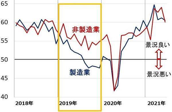 下げ止まらない日経平均：業績好調でも景気敏感・製造業が買われにくい理由