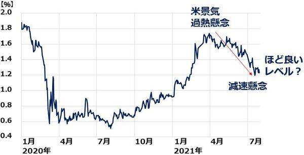 下げ止まらない日経平均：業績好調でも景気敏感・製造業が買われにくい理由