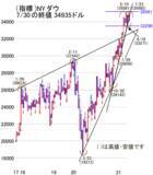「好業績株が8月中旬までに大きく下がれば、買いチャンスの理由」の画像3