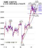 「好業績株が8月中旬までに大きく下がれば、買いチャンスの理由」の画像2