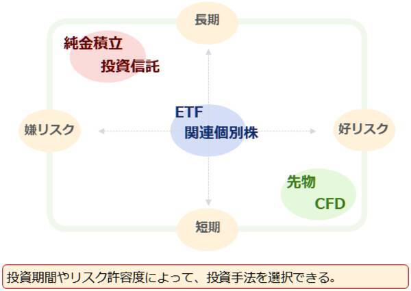 もはや魔力！？金（ゴールド）は人類を魅了し続けている