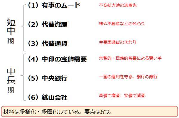 もはや魔力！？金（ゴールド）は人類を魅了し続けている