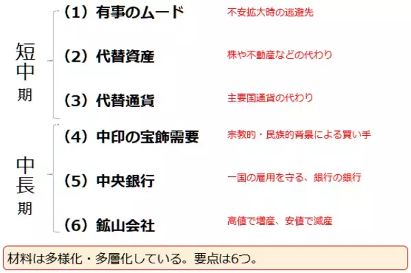 「もはや魔力！？金（ゴールド）は人類を魅了し続けている」の画像