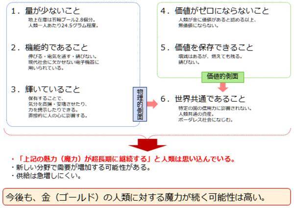 もはや魔力！？金（ゴールド）は人類を魅了し続けている