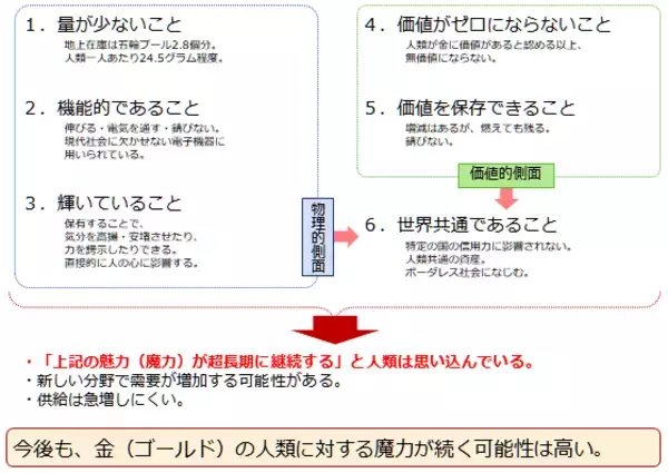 「もはや魔力！？金（ゴールド）は人類を魅了し続けている」の画像