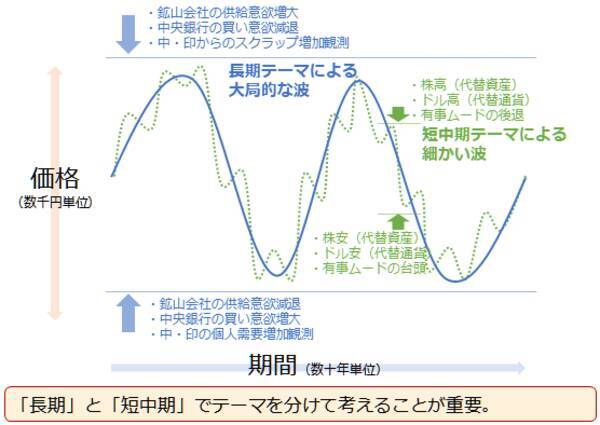 もはや魔力！？金（ゴールド）は人類を魅了し続けている