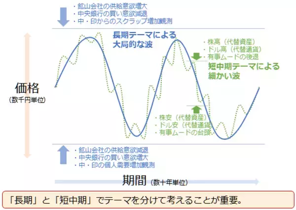 「もはや魔力！？金（ゴールド）は人類を魅了し続けている」の画像