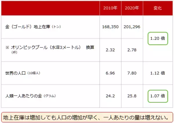 「もはや魔力！？金（ゴールド）は人類を魅了し続けている」の画像