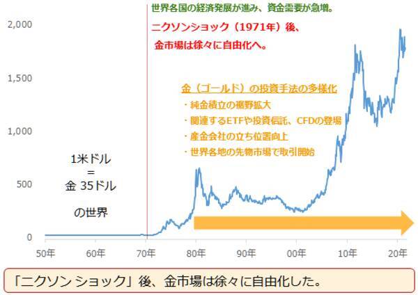 もはや魔力！？金（ゴールド）は人類を魅了し続けている