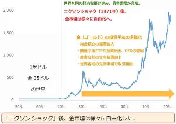 「もはや魔力！？金（ゴールド）は人類を魅了し続けている」の画像