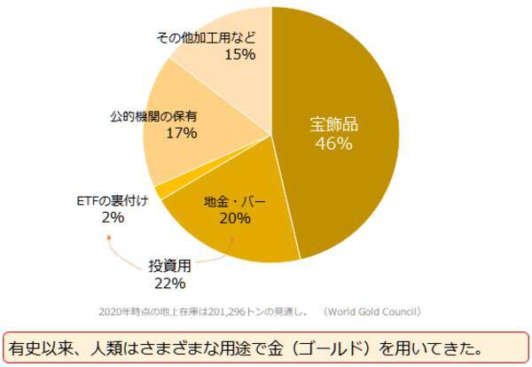 もはや魔力！？金（ゴールド）は人類を魅了し続けている