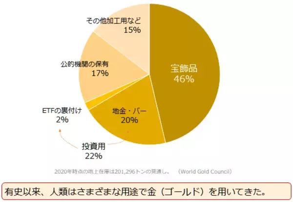「もはや魔力！？金（ゴールド）は人類を魅了し続けている」の画像