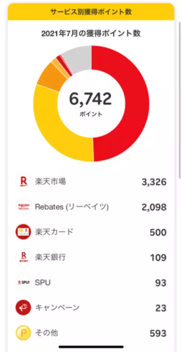 「ただいま142万6,201円！まつのすけの、ポイント投資で「めざせ300万円！」」の画像