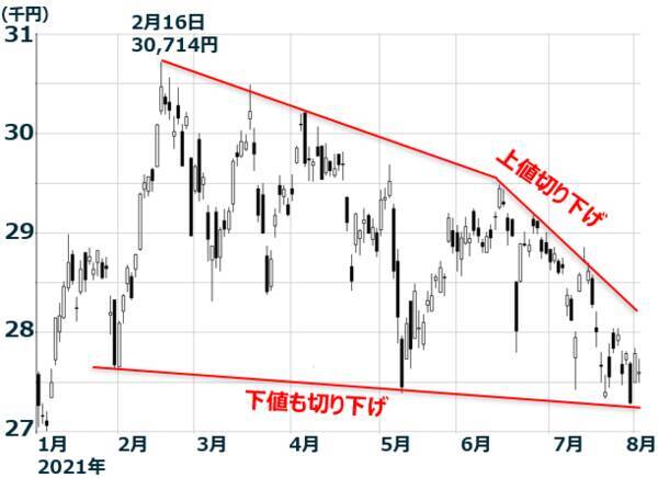 高配当の金融株5選！ディープ・バリュー株に注目する理由