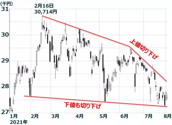 「高配当の金融株5選！ディープ・バリュー株に注目する理由」の画像