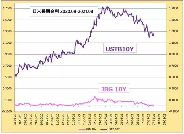 「ドル/円、5月以来の108円台！「円高まん防」はあるか？」の画像