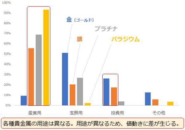 コモディティ（商品）だけで分散投資はできるのか？
