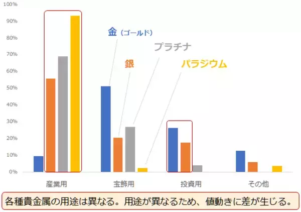 「コモディティ（商品）だけで分散投資はできるのか？」の画像