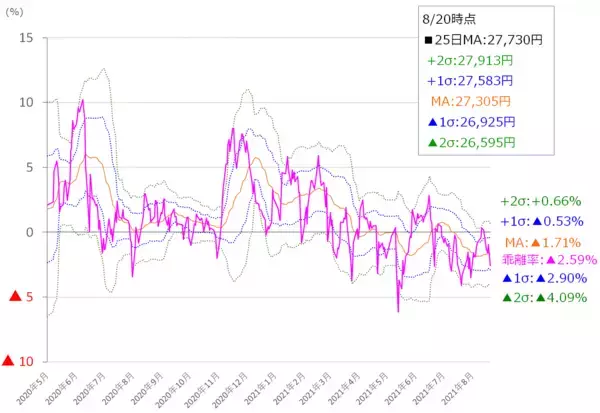 「下向きムード優勢の日本株は「買い」が正解？米国株の「変調」にも注意！」の画像
