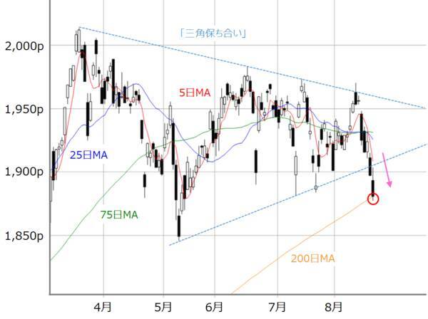 下向きムード優勢の日本株は「買い」が正解？米国株の「変調」にも注意！