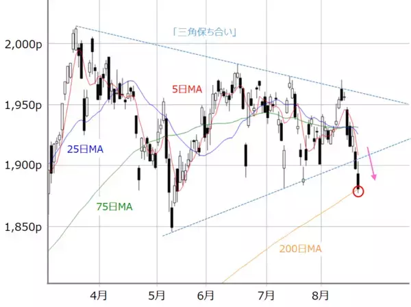 「下向きムード優勢の日本株は「買い」が正解？米国株の「変調」にも注意！」の画像