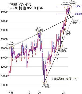 好業績銘柄の下落はチャンス？日経平均に追い風！来週は反発の可能性