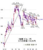 「好業績銘柄の下落はチャンス？日経平均に追い風！来週は反発の可能性」の画像4