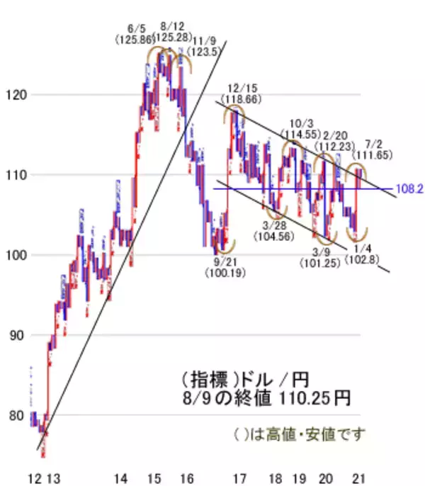 「好業績銘柄の下落はチャンス？日経平均に追い風！来週は反発の可能性」の画像