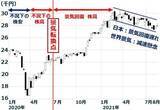 「4-6月決算好調で日本株はPERで割安に。外国人による先物を使った空中戦停止」の画像2
