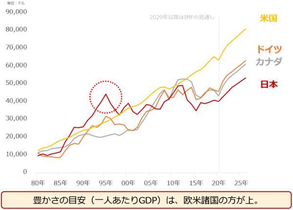 金（ゴールド）を手元に置くもう一つの意味。その運用、誰のためですか？