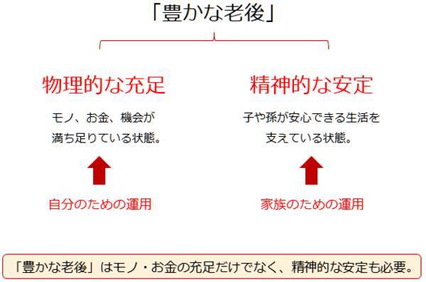 金（ゴールド）を手元に置くもう一つの意味。その運用、誰のためですか？
