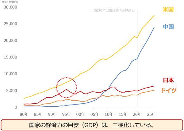 金（ゴールド）を手元に置くもう一つの意味。その運用、誰のためですか？