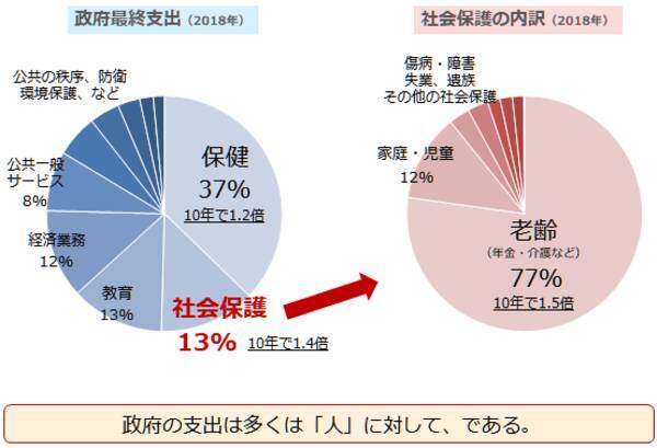 金（ゴールド）を手元に置くもう一つの意味。その運用、誰のためですか？