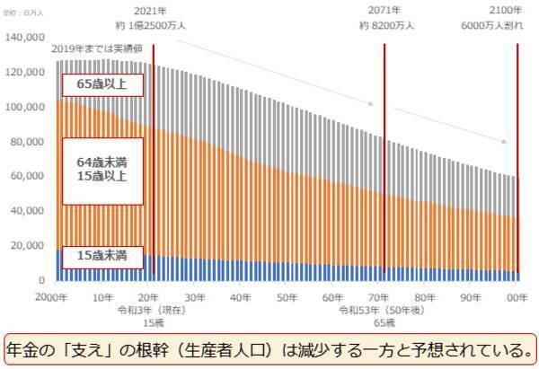 金（ゴールド）を手元に置くもう一つの意味。その運用、誰のためですか？