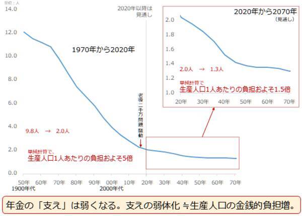 金（ゴールド）を手元に置くもう一つの意味。その運用、誰のためですか？