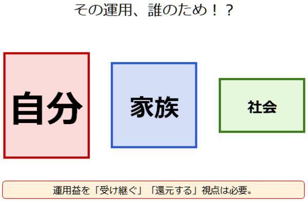 金（ゴールド）を手元に置くもう一つの意味。その運用、誰のためですか？
