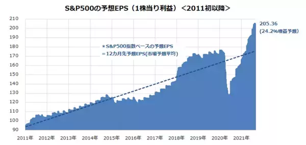 「個人投資家はどうすれば？市場が恐れる中国景気減速とタリバンリスク」の画像