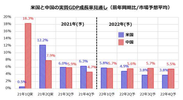 個人投資家はどうすれば？市場が恐れる中国景気減速とタリバンリスク