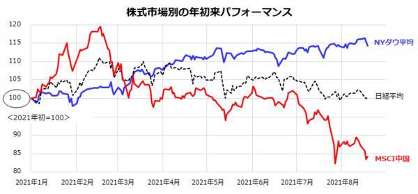 個人投資家はどうすれば？市場が恐れる中国景気減速とタリバンリスク