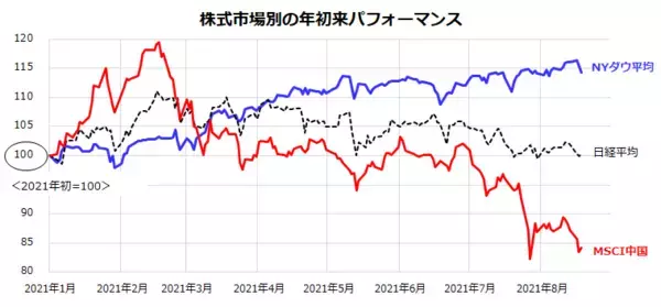 「個人投資家はどうすれば？市場が恐れる中国景気減速とタリバンリスク」の画像
