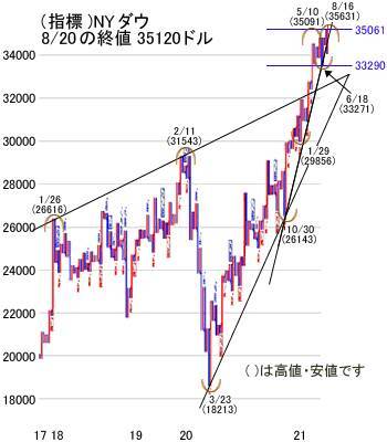日経平均は2万7,000円台で踏ん張る？売られ過ぎでも手控える戦略を