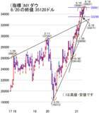 「日経平均は2万7,000円台で踏ん張る？売られ過ぎでも手控える戦略を」の画像3