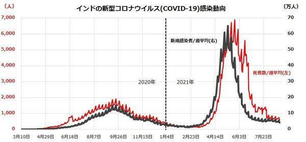 インド株式はなぜ堅調？国際分散投資先としての魅力と注目ETF