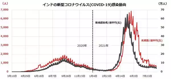 「インド株式はなぜ堅調？国際分散投資先としての魅力と注目ETF」の画像