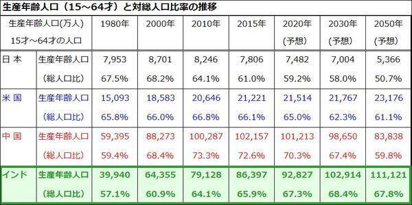 インド株式はなぜ堅調？国際分散投資先としての魅力と注目ETF