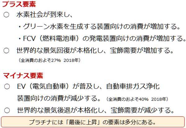 大人気投資信託の「逆パターン」が示す、プラチナ積立のメリット