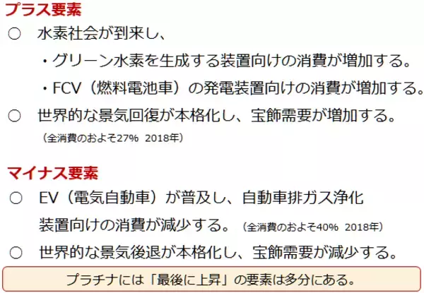 「大人気投資信託の「逆パターン」が示す、プラチナ積立のメリット」の画像