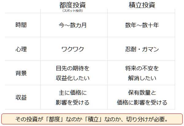 大人気投資信託の「逆パターン」が示す、プラチナ積立のメリット