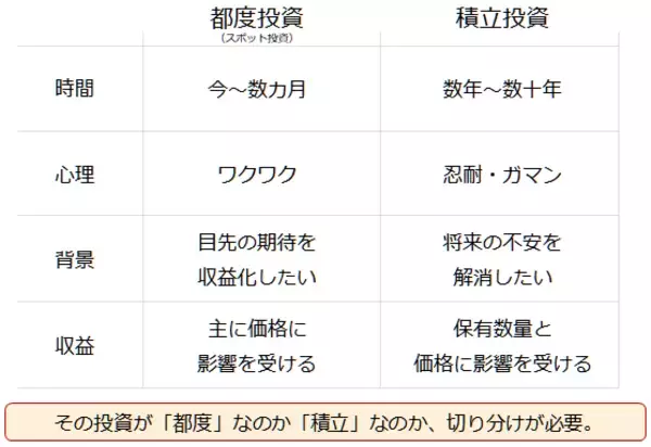 「大人気投資信託の「逆パターン」が示す、プラチナ積立のメリット」の画像