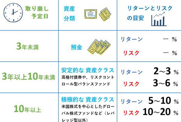 FIREで破産するな！資産管理と取り崩しで重要な4つのポイント